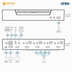 ATEN CS1794 (3)