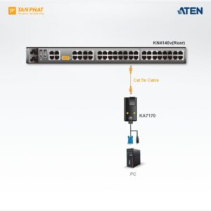 ATEN KA7170 (2)