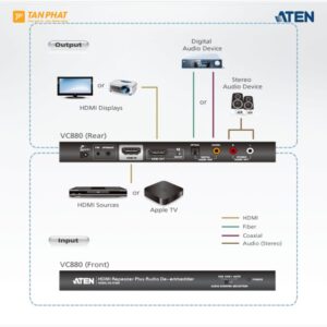 ATEN VC880 (4)