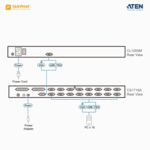 Aten CL1000 (4)