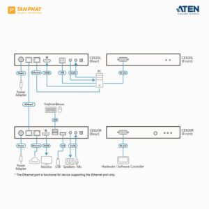 aten-ce820 (6)