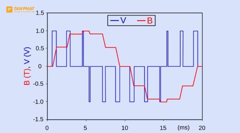 pwm-la-gi (2)
