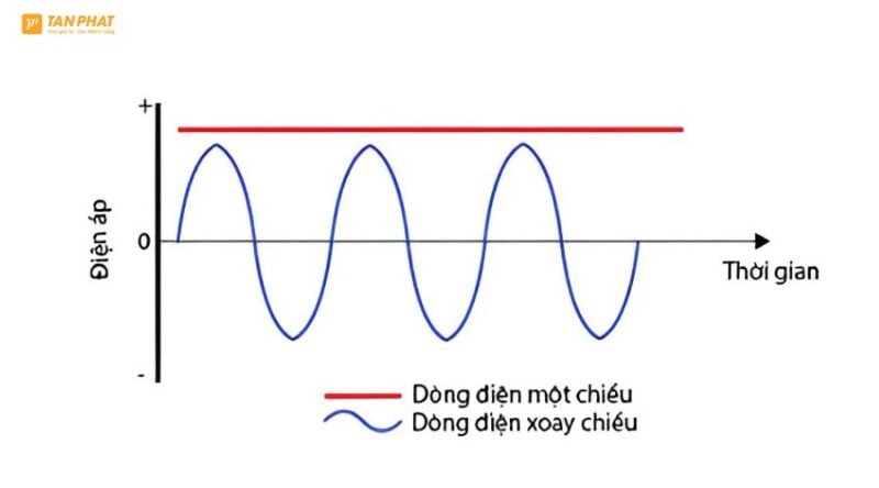 ac-la-gi-dc-la-gi (4)