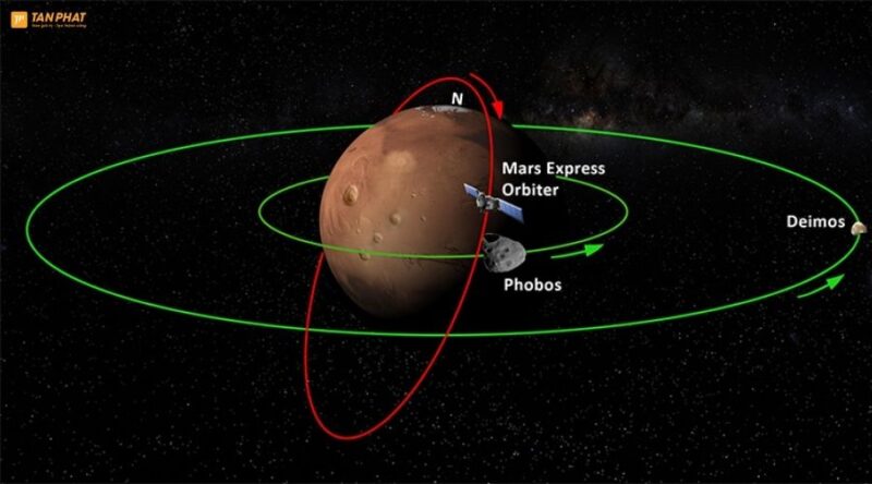 Mars là sao gì (4)