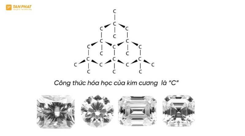 chat-nao-la-thanh-phan-chinh-cua-vien-kim-cuong-1