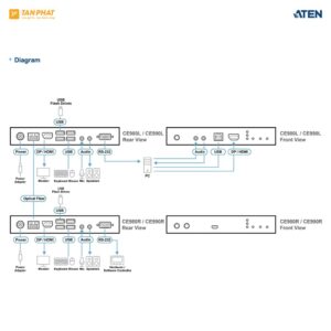 ATEN CE990 (4)