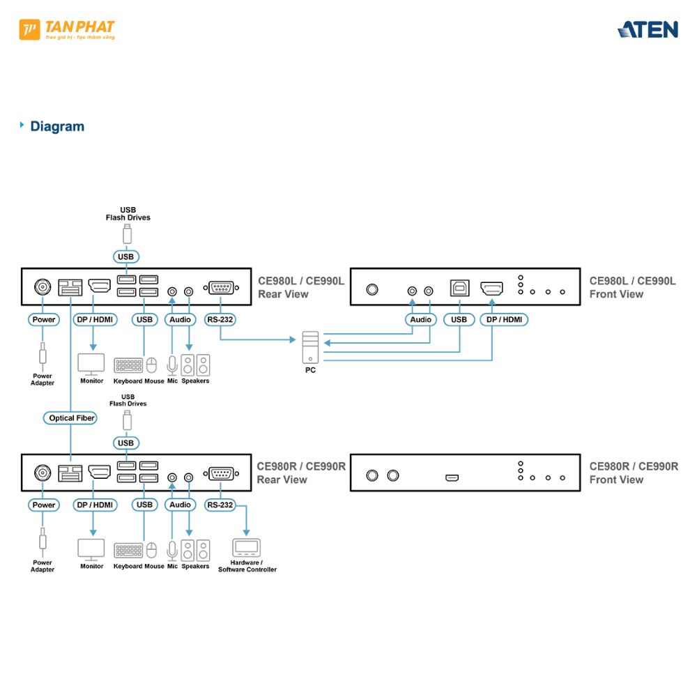 ATEN CE990 (4)