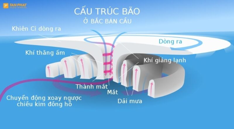 ap-thap-nhiet-doi-la-gi (3)