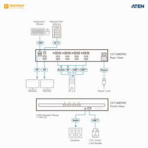 aten-cs1144dph4c (3)