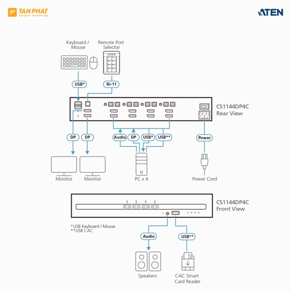 aten-cs1144dph4c (3)