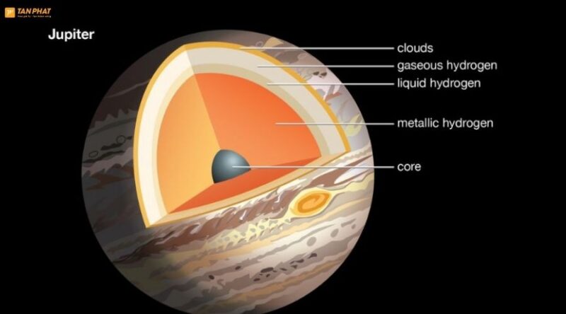jupiter-la-sao-gi (2)