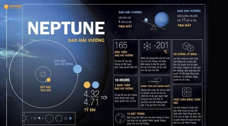 neptune-la-sao-gi (3)