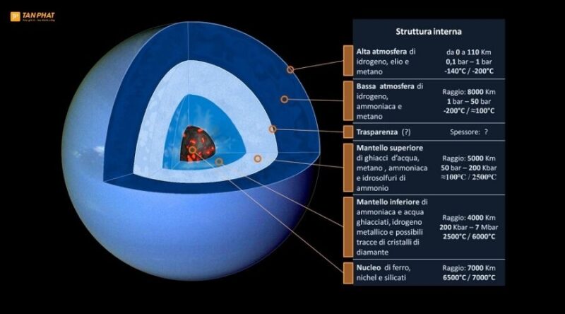 neptune-la-sao-gi (5)