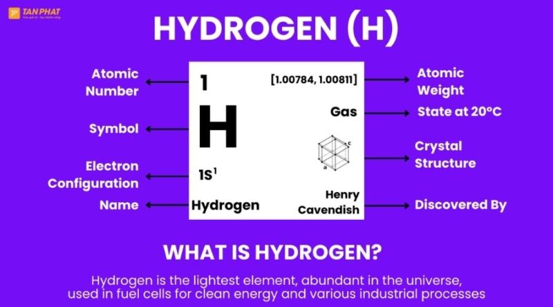 nguyen-to-nao-nhe-nhat-trong-bang-tuan-hoan (2)