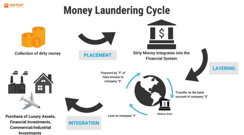 rua-tien-la-nhu-the-nao-1 (2)