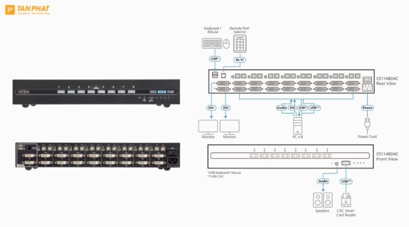 top-5-kvm-switch-aten (6)