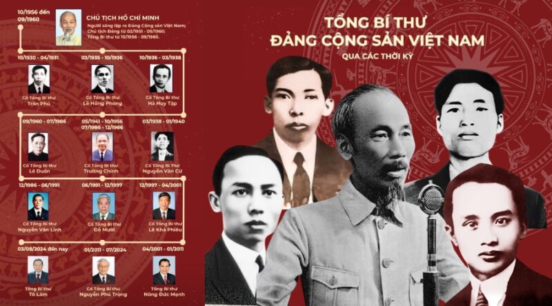 cac-doi-tong-bi-thu-viet-nam-qua-cac-thoi-ky