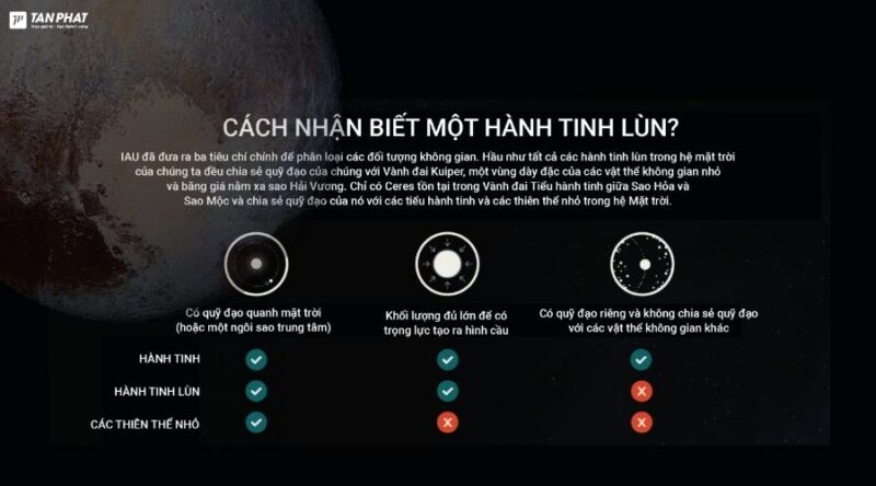 hanh-tinh-lun-la-gi (2)