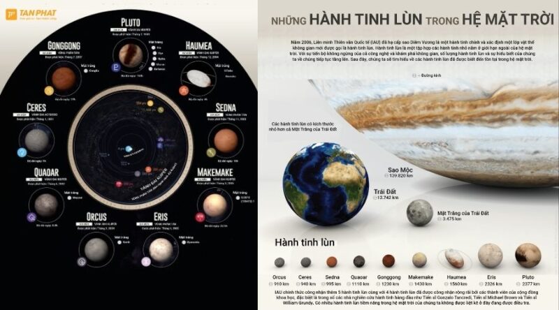 hanh-tinh-lun-la-gi (3)