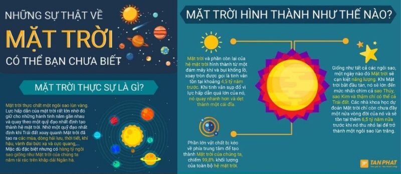 he-mat-troi-co-bao-nhieu-hanh-tinh (4)