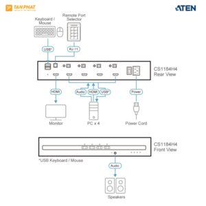 aten-cs1184h4-1 (3)