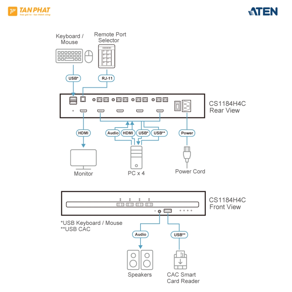 Bộ chuyển mạch KVM bảo mật 4 cổng ATEN CS1184H4C - Ảnh 3
