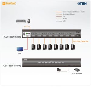 aten-cs1188d-1 (3)
