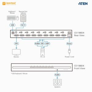 aten-cs1188d4 (3)