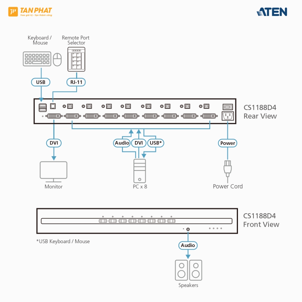 aten-cs1188d4 (3)