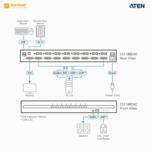 aten-cs1188d4c-1 (3)