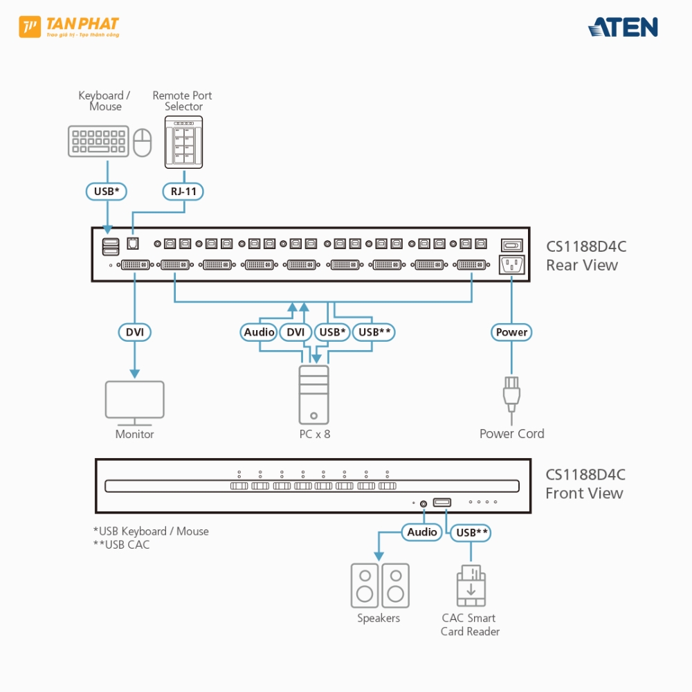 aten-cs1188d4c-1 (3)