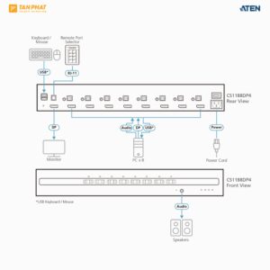 aten-cs1188dp4 (3)