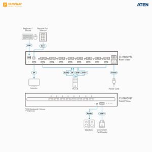 aten-cs1188dp4c (3)