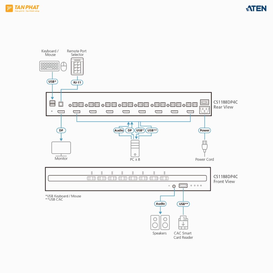 aten-cs1188dp4c (3)