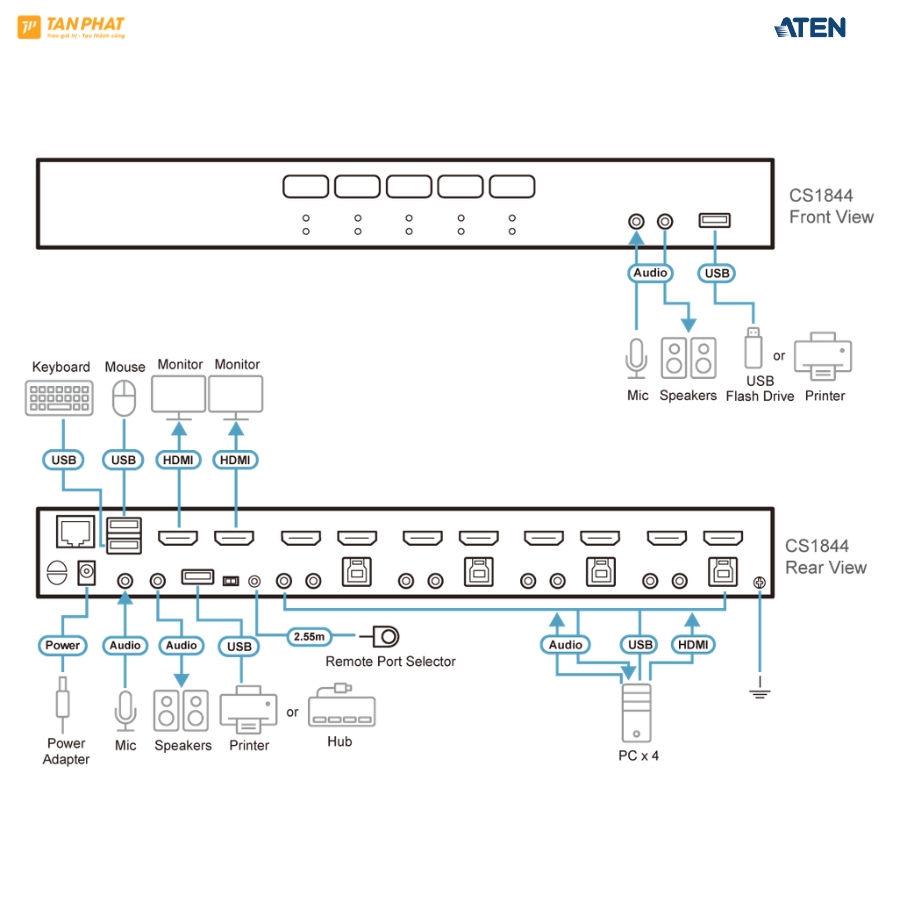 ATEN CS1844 (4)