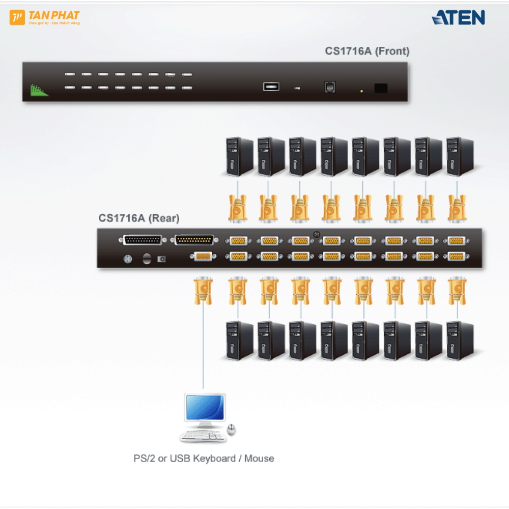 Aten CS1716A (4)
