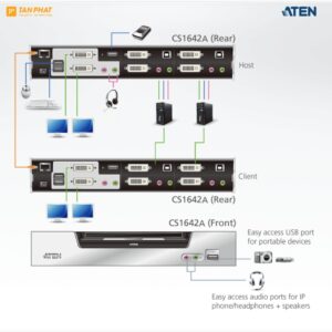 aten-cs1642a (4)