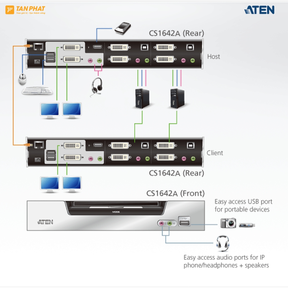 aten-cs1642a (4)