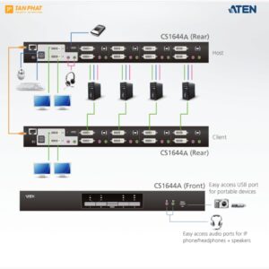 aten-cs1644a (4)