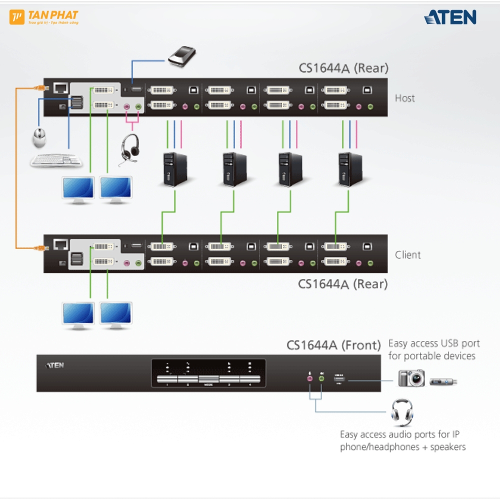 aten-cs1644a (4)