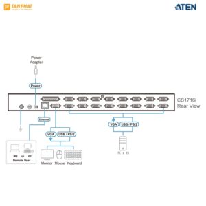 aten-cs1716i (4)