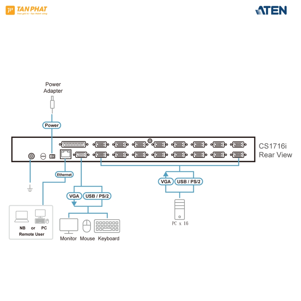 aten-cs1716i (4)
