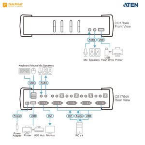 aten-cs1764a (4)