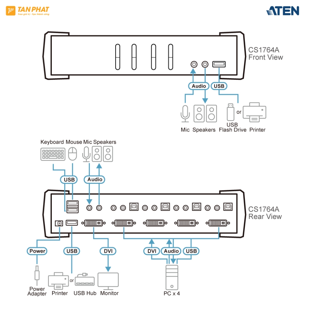 aten-cs1764a (4)
