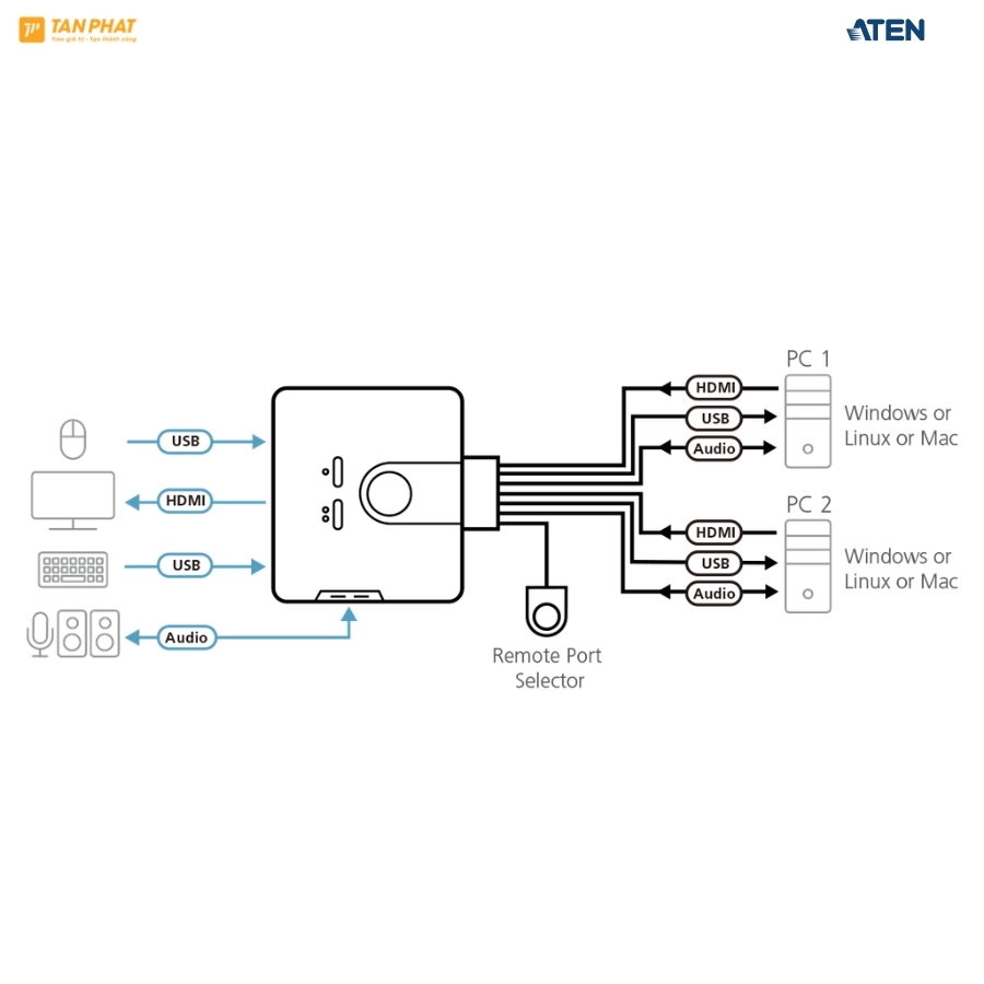 Bộ chuyển mạch KVM 2 cổng USB HDMI ATEN CS692 - Ảnh 2