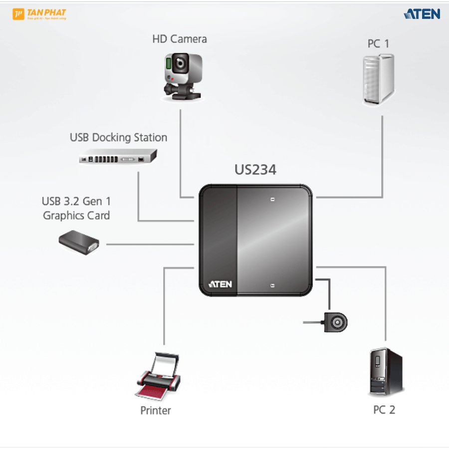 aten-us234 (4)