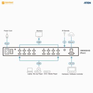 aten-vm0808hb (4)
