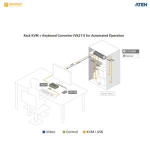 bo-chuyen-mach-kvm-aten-cs19208 (4)
