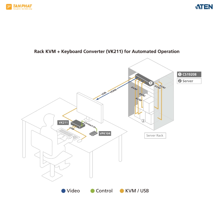 bo-chuyen-mach-kvm-aten-cs19208 (4)