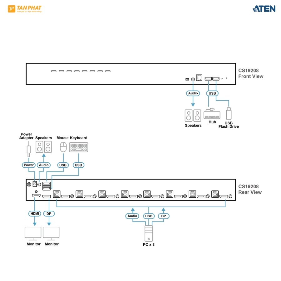 bo-chuyen-mach-kvm-aten-cs19208 (5)